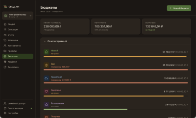 Скриншот приложения Свод.ли - №4