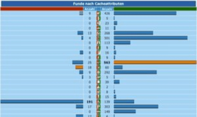 Скриншот приложения GCStatistic - №1