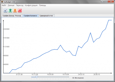 Скриншот приложения myBudget - №4