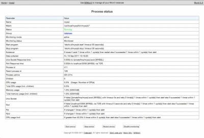 Скриншот приложения Monit - №3