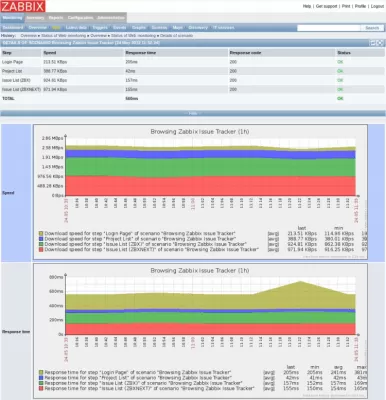 Скриншот приложения Zabbix - №1