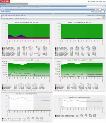 Скриншот приложения Zabbix - №4