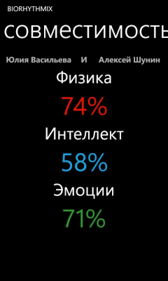 Скриншот приложения Biorhythmix - №3