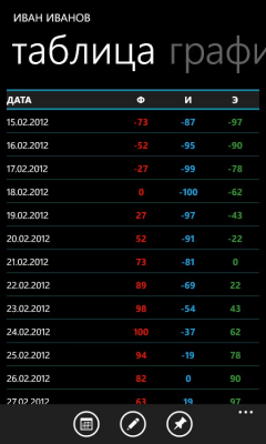 Скриншот приложения Biorhythmix - №4