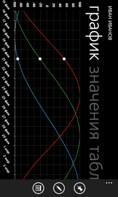 Скриншот приложения Biorhythmix - №5