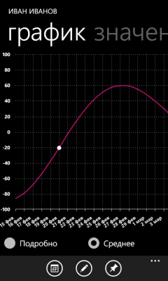 Скриншот приложения Biorhythmix - №6