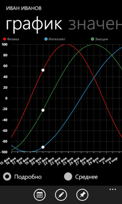 Скриншот приложения Biorhythmix - №7