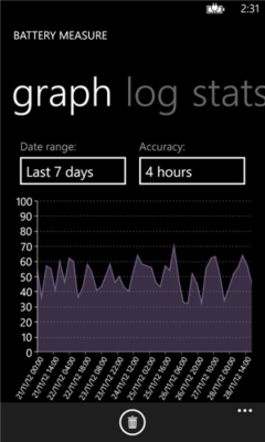 Скриншот приложения Battery Measure - №5