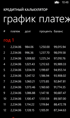 Скриншот приложения Loan Calculator - №3
