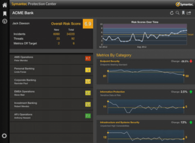 Скриншот приложения Symantec Protection Center Mobile - №1