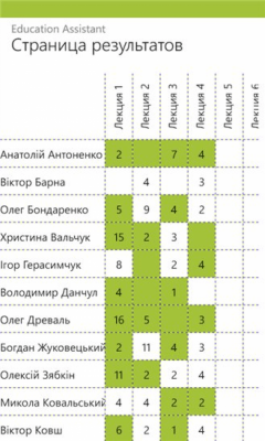 Скриншот приложения Education Assistant - №5