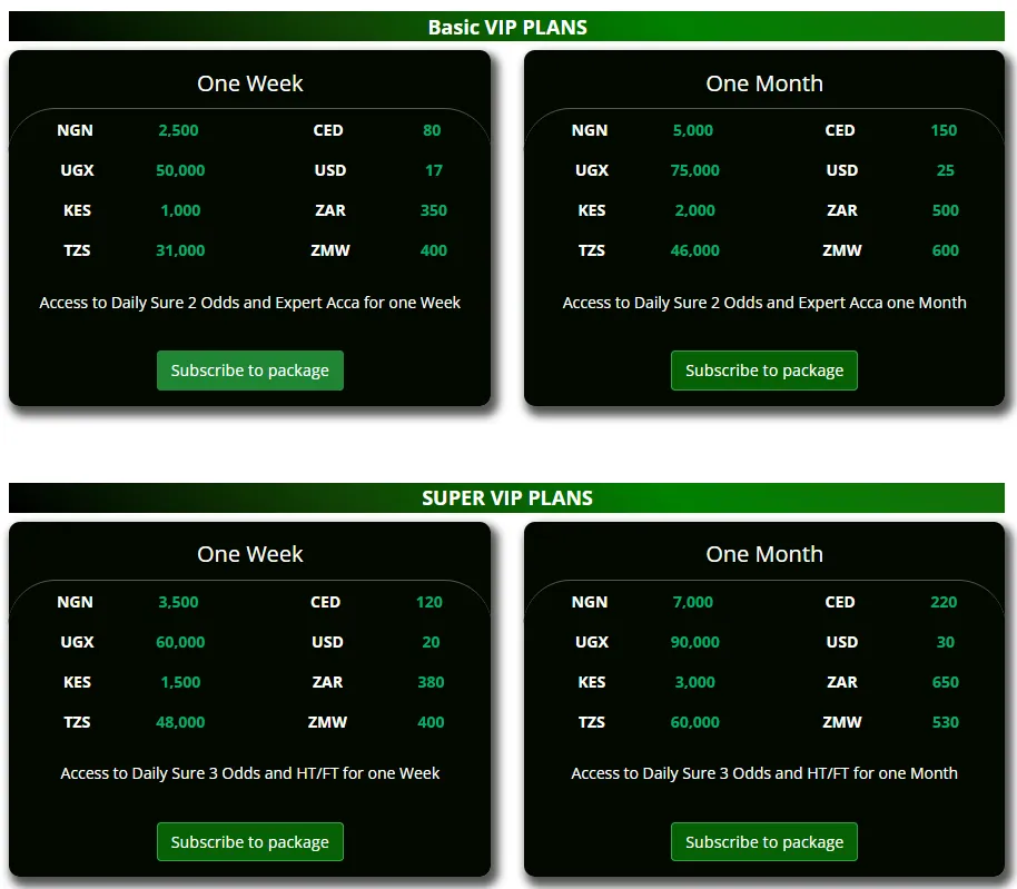 Different VIP plans available in Venasbet