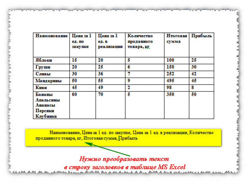 Как документ Word перевести в Excel